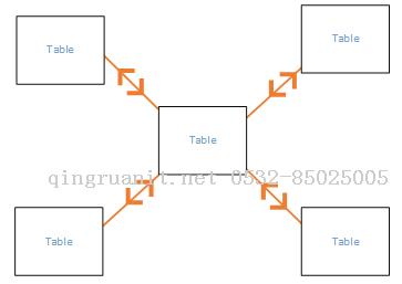 PowerBI 第二篇：數(shù)據(jù)建模-Java培訓,做最負責任的教育,學習改變命運,軟件學習,再就業(yè),大學生如何就業(yè),幫大學生找到好工作,lphotoshop培訓,電腦培訓,電腦維修培訓,移動軟件開發(fā)培訓,網(wǎng)站設(shè)計培訓,網(wǎng)站建設(shè)培訓