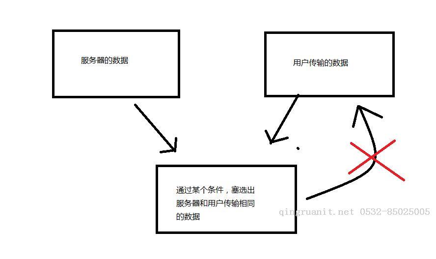 空間被占用導致無法操作里面的數據-Java培訓,做最負責任的教育,學習改變命運,軟件學習,再就業(yè),大學生如何就業(yè),幫大學生找到好工作,lphotoshop培訓,電腦培訓,電腦維修培訓,移動軟件開發(fā)培訓,網站設計培訓,網站建設培訓