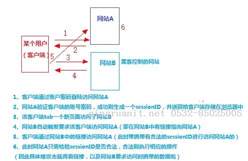 CSRF攻擊與防御-Java培訓(xùn),做最負責(zé)任的教育,學(xué)習(xí)改變命運,軟件學(xué)習(xí),再就業(yè),大學(xué)生如何就業(yè),幫大學(xué)生找到好工作,lphotoshop培訓(xùn),電腦培訓(xùn),電腦維修培訓(xùn),移動軟件開發(fā)培訓(xùn),網(wǎng)站設(shè)計培訓(xùn),網(wǎng)站建設(shè)培訓(xùn)