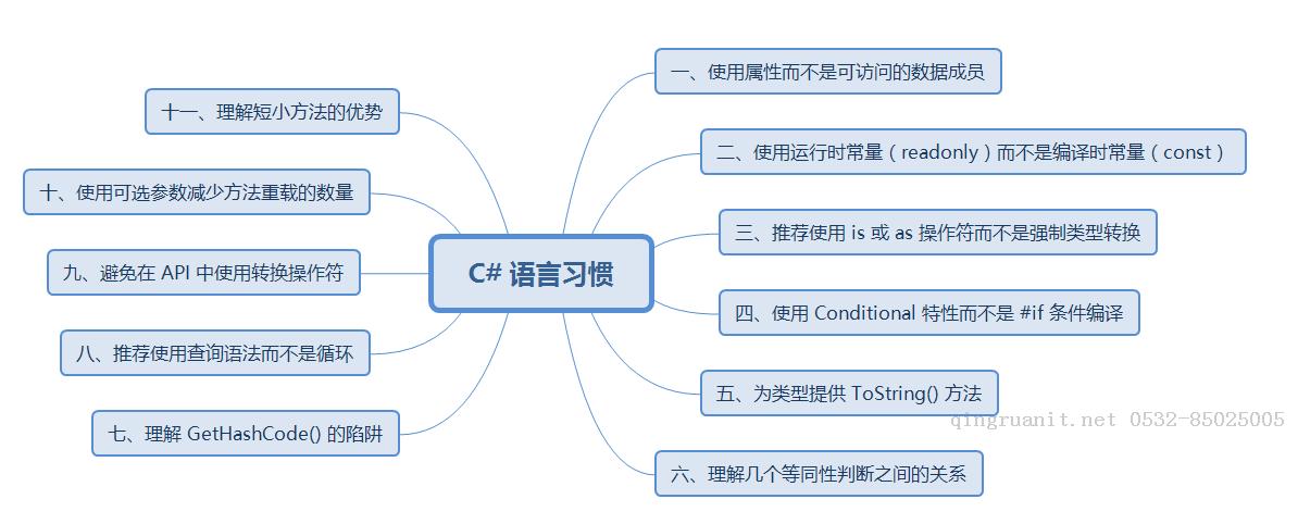 [.NET] 《Effective C#》快速筆記（一）- C# 語言習慣-Java培訓(xùn),做最負責任的教育,學習改變命運,軟件學習,再就業(yè),大學生如何就業(yè),幫大學生找到好工作,lphotoshop培訓(xùn),電腦培訓(xùn),電腦維修培訓(xùn),移動軟件開發(fā)培訓(xùn),網(wǎng)站設(shè)計培訓(xùn),網(wǎng)站建設(shè)培訓(xùn)