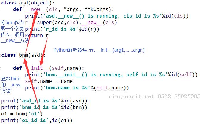 一個案例深入Python中的__new__和__init__-Java培訓(xùn),做最負責(zé)任的教育,學(xué)習(xí)改變命運,軟件學(xué)習(xí),再就業(yè),大學(xué)生如何就業(yè),幫大學(xué)生找到好工作,lphotoshop培訓(xùn),電腦培訓(xùn),電腦維修培訓(xùn),移動軟件開發(fā)培訓(xùn),網(wǎng)站設(shè)計培訓(xùn),網(wǎng)站建設(shè)培訓(xùn)