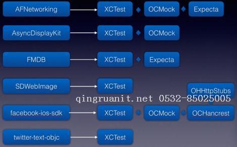 盧二牛 5.iOS測試總結(jié)-Java培訓(xùn),做最負(fù)責(zé)任的教育,學(xué)習(xí)改變命運(yùn),軟件學(xué)習(xí),再就業(yè),大學(xué)生如何就業(yè),幫大學(xué)生找到好工作,lphotoshop培訓(xùn),電腦培訓(xùn),電腦維修培訓(xùn),移動軟件開發(fā)培訓(xùn),網(wǎng)站設(shè)計(jì)培訓(xùn),網(wǎng)站建設(shè)培訓(xùn)