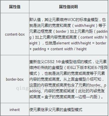 Josiah的小園子 CSS3知識點整理（四）----布局樣式及其他-Java培訓,做最負責任的教育,學習改變命運,軟件學習,再就業(yè),大學生如何就業(yè),幫大學生找到好工作,lphotoshop培訓,電腦培訓,電腦維修培訓,移動軟件開發(fā)培訓,網(wǎng)站設(shè)計培訓,網(wǎng)站建設(shè)培訓