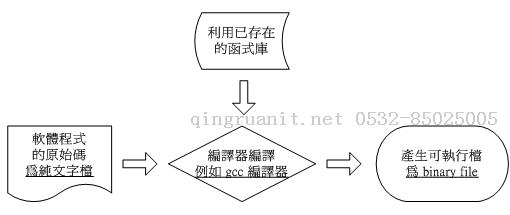 Linux系統(tǒng)（二）軟件的安裝與卸載-Java培訓(xùn),做最負(fù)責(zé)任的教育,學(xué)習(xí)改變命運(yùn),軟件學(xué)習(xí),再就業(yè),大學(xué)生如何就業(yè),幫大學(xué)生找到好工作,lphotoshop培訓(xùn),電腦培訓(xùn),電腦維修培訓(xùn),移動(dòng)軟件開(kāi)發(fā)培訓(xùn),網(wǎng)站設(shè)計(jì)培訓(xùn),網(wǎng)站建設(shè)培訓(xùn)