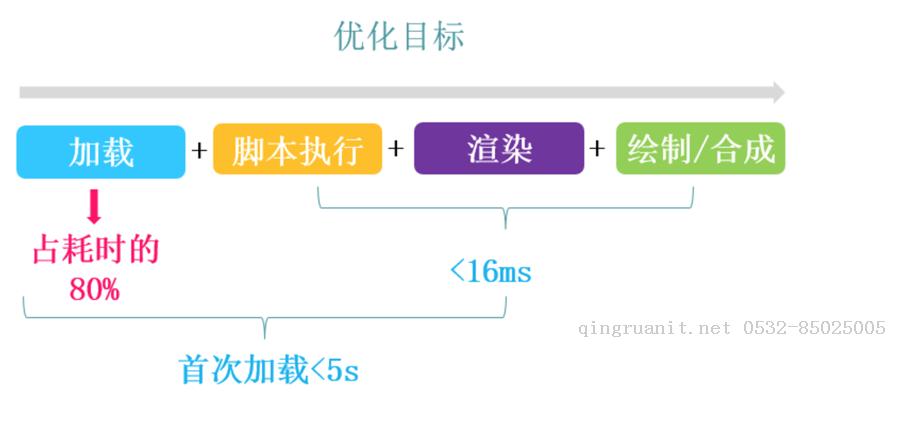 高性能移動端開發(fā)-Java培訓(xùn),做最負責(zé)任的教育,學(xué)習(xí)改變命運,軟件學(xué)習(xí),再就業(yè),大學(xué)生如何就業(yè),幫大學(xué)生找到好工作,lphotoshop培訓(xùn),電腦培訓(xùn),電腦維修培訓(xùn),移動軟件開發(fā)培訓(xùn),網(wǎng)站設(shè)計培訓(xùn),網(wǎng)站建設(shè)培訓(xùn)