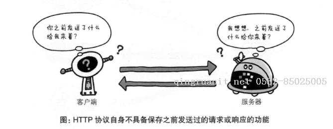 HTTP 和 HTTPS-Java培訓(xùn),做最負責(zé)任的教育,學(xué)習(xí)改變命運,軟件學(xué)習(xí),再就業(yè),大學(xué)生如何就業(yè),幫大學(xué)生找到好工作,lphotoshop培訓(xùn),電腦培訓(xùn),電腦維修培訓(xùn),移動軟件開發(fā)培訓(xùn),網(wǎng)站設(shè)計培訓(xùn),網(wǎng)站建設(shè)培訓(xùn)