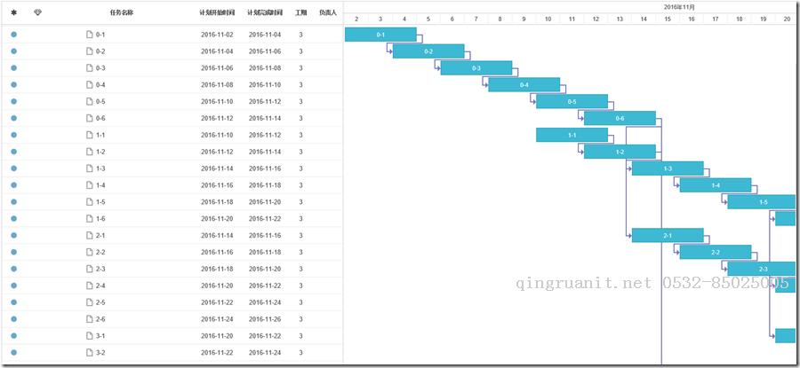 WBS任務分解中前置任務閉環(huán)回路檢測：有向圖的簡單應用（C#）-Java培訓,做最負責任的教育,學習改變命運,軟件學習,再就業(yè),大學生如何就業(yè),幫大學生找到好工作,lphotoshop培訓,電腦培訓,電腦維修培訓,移動軟件開發(fā)培訓,網(wǎng)站設計培訓,網(wǎng)站建設培訓