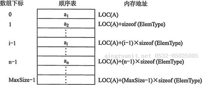 【數(shù)據(jù)結(jié)構(gòu)】之 線性表詳解-Java培訓(xùn),做最負責(zé)任的教育,學(xué)習(xí)改變命運,軟件學(xué)習(xí),再就業(yè),大學(xué)生如何就業(yè),幫大學(xué)生找到好工作,lphotoshop培訓(xùn),電腦培訓(xùn),電腦維修培訓(xùn),移動軟件開發(fā)培訓(xùn),網(wǎng)站設(shè)計培訓(xùn),網(wǎng)站建設(shè)培訓(xùn)