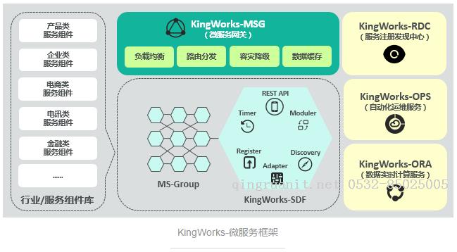 一個(gè)微服務(wù)框架的故事-Java培訓(xùn),做最負(fù)責(zé)任的教育,學(xué)習(xí)改變命運(yùn),軟件學(xué)習(xí),再就業(yè),大學(xué)生如何就業(yè),幫大學(xué)生找到好工作,lphotoshop培訓(xùn),電腦培訓(xùn),電腦維修培訓(xùn),移動(dòng)軟件開(kāi)發(fā)培訓(xùn),網(wǎng)站設(shè)計(jì)培訓(xùn),網(wǎng)站建設(shè)培訓(xùn)