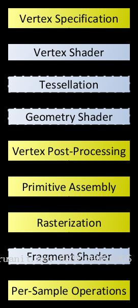 Unity Shader 知識點總結(jié)（一）-Java培訓(xùn),做最負責(zé)任的教育,學(xué)習(xí)改變命運,軟件學(xué)習(xí),再就業(yè),大學(xué)生如何就業(yè),幫大學(xué)生找到好工作,lphotoshop培訓(xùn),電腦培訓(xùn),電腦維修培訓(xùn),移動軟件開發(fā)培訓(xùn),網(wǎng)站設(shè)計培訓(xùn),網(wǎng)站建設(shè)培訓(xùn)