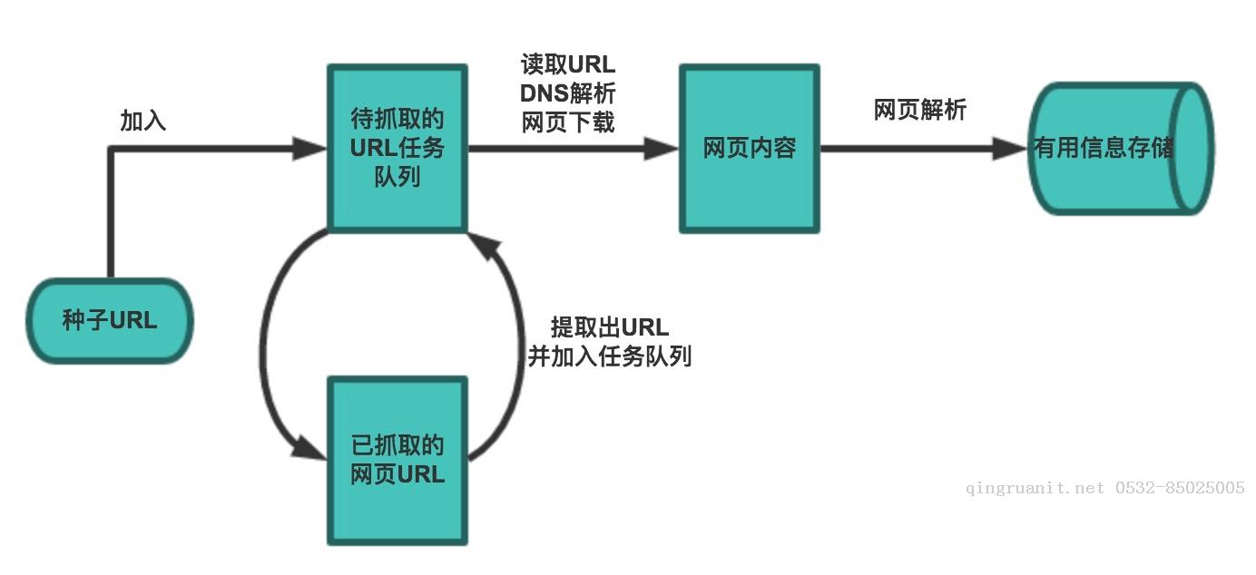 python編寫(xiě)知乎爬蟲(chóng)實(shí)踐-Java培訓(xùn),做最負(fù)責(zé)任的教育,學(xué)習(xí)改變命運(yùn),軟件學(xué)習(xí),再就業(yè),大學(xué)生如何就業(yè),幫大學(xué)生找到好工作,lphotoshop培訓(xùn),電腦培訓(xùn),電腦維修培訓(xùn),移動(dòng)軟件開(kāi)發(fā)培訓(xùn),網(wǎng)站設(shè)計(jì)培訓(xùn),網(wǎng)站建設(shè)培訓(xùn)