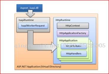 JavaWeb與Asp.net工作原理比較分析 一-Java培訓(xùn),做最負(fù)責(zé)任的教育,學(xué)習(xí)改變命運(yùn),軟件學(xué)習(xí),再就業(yè),大學(xué)生如何就業(yè),幫大學(xué)生找到好工作,lphotoshop培訓(xùn),電腦培訓(xùn),電腦維修培訓(xùn),移動(dòng)軟件開發(fā)培訓(xùn),網(wǎng)站設(shè)計(jì)培訓(xùn),網(wǎng)站建設(shè)培訓(xùn)