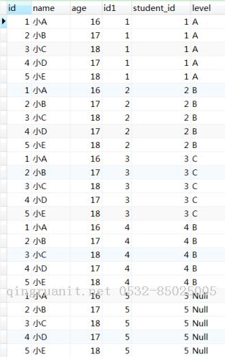 MySQL學(xué)習(xí)分享-->查詢-->查詢的原理-Java培訓(xùn),做最負(fù)責(zé)任的教育,學(xué)習(xí)改變命運(yùn),軟件學(xué)習(xí),再就業(yè),大學(xué)生如何就業(yè),幫大學(xué)生找到好工作,lphotoshop培訓(xùn),電腦培訓(xùn),電腦維修培訓(xùn),移動(dòng)軟件開發(fā)培訓(xùn),網(wǎng)站設(shè)計(jì)培訓(xùn),網(wǎng)站建設(shè)培訓(xùn)