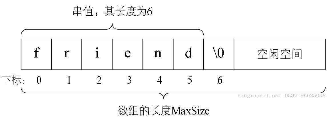 串的數(shù)據(jù)結(jié)構(gòu)表——順序串與鏈?zhǔn)酱?Java培訓(xùn),做最負責(zé)任的教育,學(xué)習(xí)改變命運,軟件學(xué)習(xí),再就業(yè),大學(xué)生如何就業(yè),幫大學(xué)生找到好工作,lphotoshop培訓(xùn),電腦培訓(xùn),電腦維修培訓(xùn),移動軟件開發(fā)培訓(xùn),網(wǎng)站設(shè)計培訓(xùn),網(wǎng)站建設(shè)培訓(xùn)