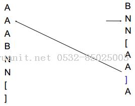 [IR] String Matching-Java培訓(xùn),做最負(fù)責(zé)任的教育,學(xué)習(xí)改變命運(yùn),軟件學(xué)習(xí),再就業(yè),大學(xué)生如何就業(yè),幫大學(xué)生找到好工作,lphotoshop培訓(xùn),電腦培訓(xùn),電腦維修培訓(xùn),移動(dòng)軟件開(kāi)發(fā)培訓(xùn),網(wǎng)站設(shè)計(jì)培訓(xùn),網(wǎng)站建設(shè)培訓(xùn)