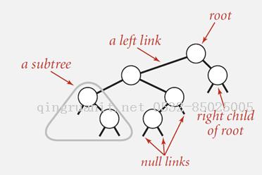 BinarySearchTree-二叉搜索樹-Java培訓(xùn),做最負(fù)責(zé)任的教育,學(xué)習(xí)改變命運,軟件學(xué)習(xí),再就業(yè),大學(xué)生如何就業(yè),幫大學(xué)生找到好工作,lphotoshop培訓(xùn),電腦培訓(xùn),電腦維修培訓(xùn),移動軟件開發(fā)培訓(xùn),網(wǎng)站設(shè)計培訓(xùn),網(wǎng)站建設(shè)培訓(xùn)