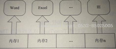 進(jìn)程&線程（&java.lang.Thread）詳解-Java培訓(xùn),做最負(fù)責(zé)任的教育,學(xué)習(xí)改變命運(yùn),軟件學(xué)習(xí),再就業(yè),大學(xué)生如何就業(yè),幫大學(xué)生找到好工作,lphotoshop培訓(xùn),電腦培訓(xùn),電腦維修培訓(xùn),移動軟件開發(fā)培訓(xùn),網(wǎng)站設(shè)計(jì)培訓(xùn),網(wǎng)站建設(shè)培訓(xùn)