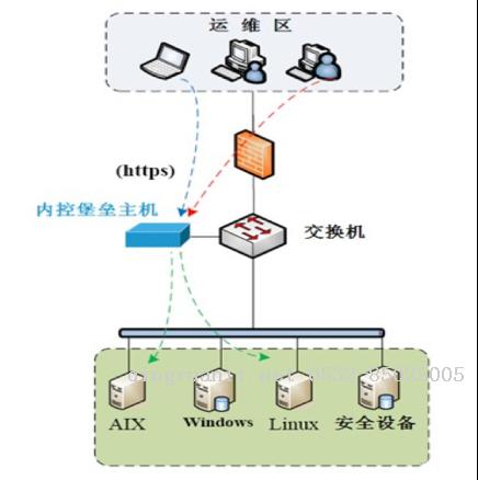 堡壘機(jī)表結(jié)構(gòu)設(shè)計(jì)-Java培訓(xùn),做最負(fù)責(zé)任的教育,學(xué)習(xí)改變命運(yùn),軟件學(xué)習(xí),再就業(yè),大學(xué)生如何就業(yè),幫大學(xué)生找到好工作,lphotoshop培訓(xùn),電腦培訓(xùn),電腦維修培訓(xùn),移動軟件開發(fā)培訓(xùn),網(wǎng)站設(shè)計(jì)培訓(xùn),網(wǎng)站建設(shè)培訓(xùn)