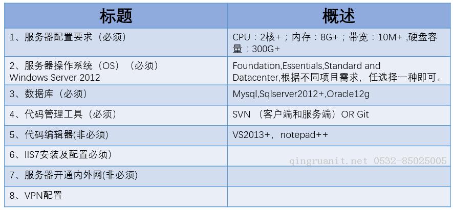 .NET 開發(fā)環(huán)境搭建-Java培訓(xùn),做最負責(zé)任的教育,學(xué)習(xí)改變命運,軟件學(xué)習(xí),再就業(yè),大學(xué)生如何就業(yè),幫大學(xué)生找到好工作,lphotoshop培訓(xùn),電腦培訓(xùn),電腦維修培訓(xùn),移動軟件開發(fā)培訓(xùn),網(wǎng)站設(shè)計培訓(xùn),網(wǎng)站建設(shè)培訓(xùn)