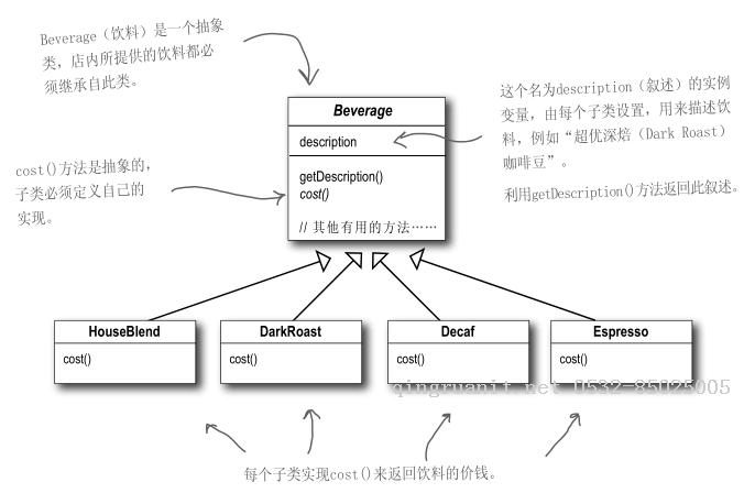 讀headFirst設(shè)計(jì)模式 - 裝飾者模式-Java培訓(xùn),做最負(fù)責(zé)任的教育,學(xué)習(xí)改變命運(yùn),軟件學(xué)習(xí),再就業(yè),大學(xué)生如何就業(yè),幫大學(xué)生找到好工作,lphotoshop培訓(xùn),電腦培訓(xùn),電腦維修培訓(xùn),移動(dòng)軟件開(kāi)發(fā)培訓(xùn),網(wǎng)站設(shè)計(jì)培訓(xùn),網(wǎng)站建設(shè)培訓(xùn)