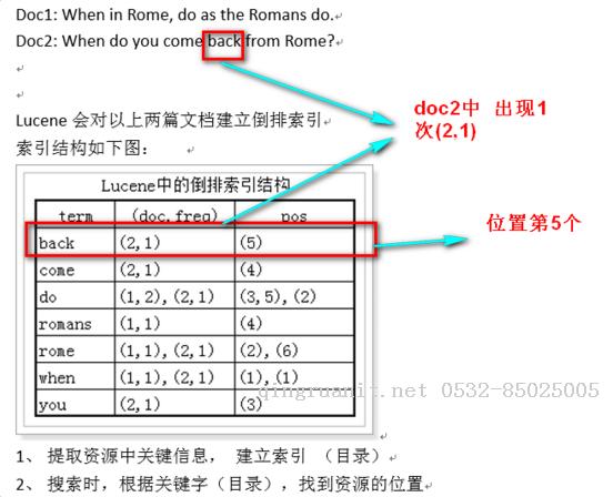 Lucence-Java培訓,做最負責任的教育,學習改變命運,軟件學習,再就業(yè),大學生如何就業(yè),幫大學生找到好工作,lphotoshop培訓,電腦培訓,電腦維修培訓,移動軟件開發(fā)培訓,網(wǎng)站設計培訓,網(wǎng)站建設培訓