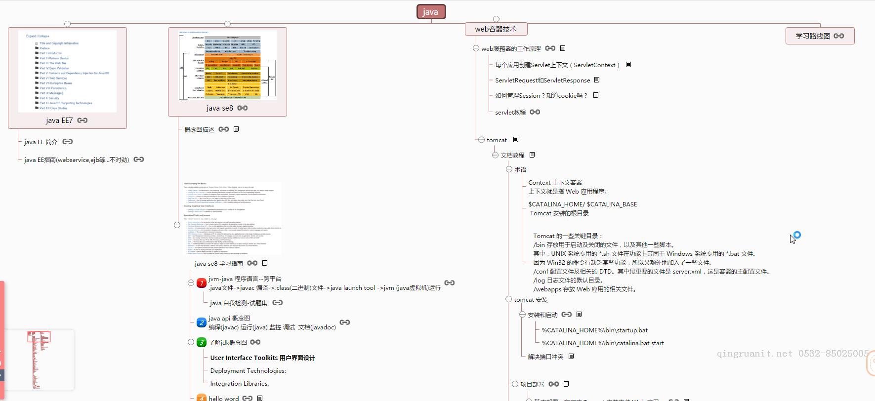 java 知識(shí)點(diǎn)路線圖整理(java web/gradle/spring/mybatis/docker/shiro)-Java培訓(xùn),做最負(fù)責(zé)任的教育,學(xué)習(xí)改變命運(yùn),軟件學(xué)習(xí),再就業(yè),大學(xué)生如何就業(yè),幫大學(xué)生找到好工作,lphotoshop培訓(xùn),電腦培訓(xùn),電腦維修培訓(xùn),移動(dòng)軟件開發(fā)培訓(xùn),網(wǎng)站設(shè)計(jì)培訓(xùn),網(wǎng)站建設(shè)培訓(xùn)