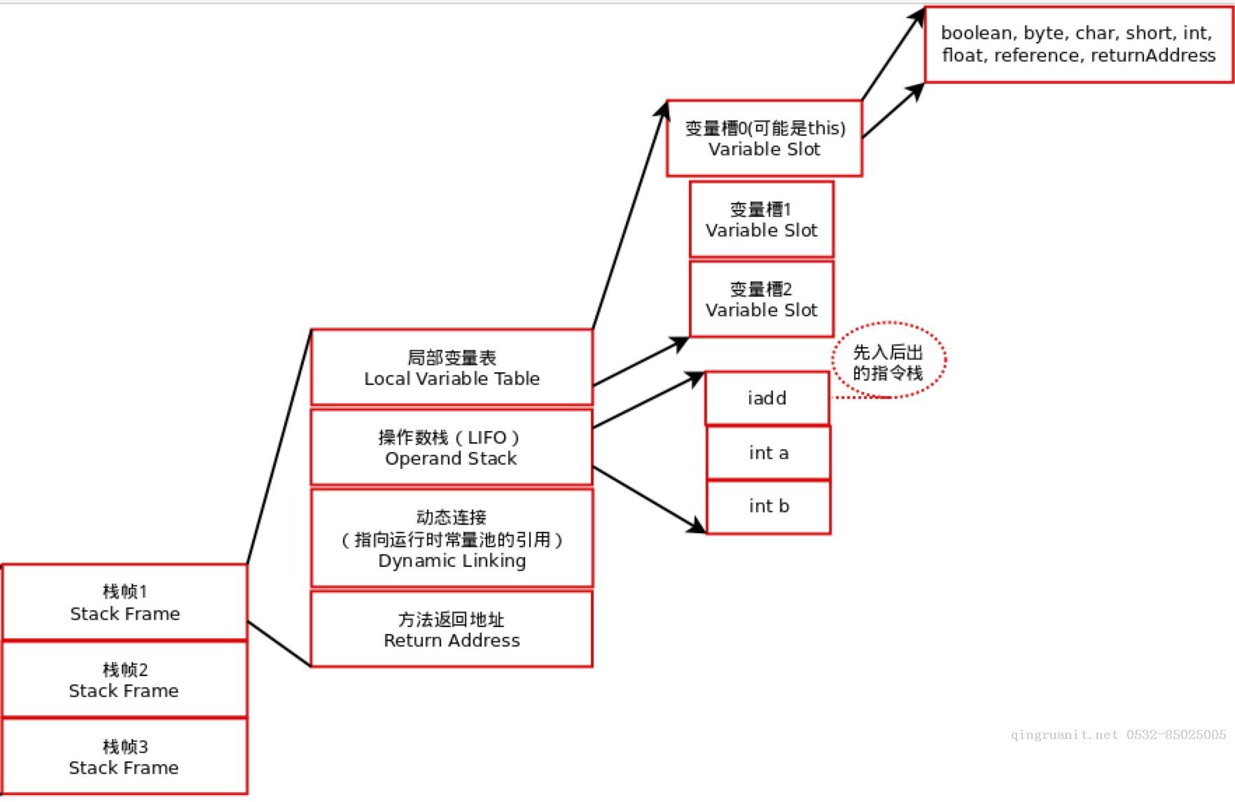 [原創(chuàng)]ASM動(dòng)態(tài)修改JAVA函數(shù)之函數(shù)字節(jié)碼初探-Java培訓(xùn),做最負(fù)責(zé)任的教育,學(xué)習(xí)改變命運(yùn),軟件學(xué)習(xí),再就業(yè),大學(xué)生如何就業(yè),幫大學(xué)生找到好工作,lphotoshop培訓(xùn),電腦培訓(xùn),電腦維修培訓(xùn),移動(dòng)軟件開發(fā)培訓(xùn),網(wǎng)站設(shè)計(jì)培訓(xùn),網(wǎng)站建設(shè)培訓(xùn)