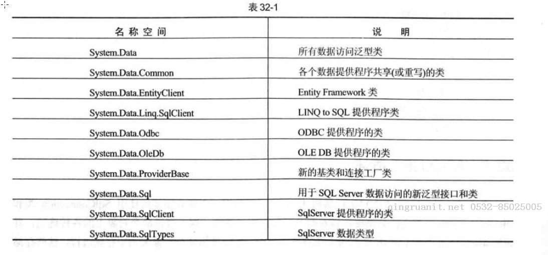 ADO.NET溫習(xí)(一)-Java培訓(xùn),做最負(fù)責(zé)任的教育,學(xué)習(xí)改變命運(yùn),軟件學(xué)習(xí),再就業(yè),大學(xué)生如何就業(yè),幫大學(xué)生找到好工作,lphotoshop培訓(xùn),電腦培訓(xùn),電腦維修培訓(xùn),移動(dòng)軟件開發(fā)培訓(xùn),網(wǎng)站設(shè)計(jì)培訓(xùn),網(wǎng)站建設(shè)培訓(xùn)