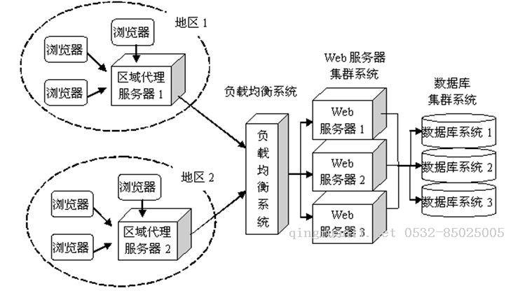 【原】老生常談-從輸入url到頁面展示到底發(fā)生了什么-Java培訓(xùn),做最負(fù)責(zé)任的教育,學(xué)習(xí)改變命運(yùn),軟件學(xué)習(xí),再就業(yè),大學(xué)生如何就業(yè),幫大學(xué)生找到好工作,lphotoshop培訓(xùn),電腦培訓(xùn),電腦維修培訓(xùn),移動軟件開發(fā)培訓(xùn),網(wǎng)站設(shè)計(jì)培訓(xùn),網(wǎng)站建設(shè)培訓(xùn)