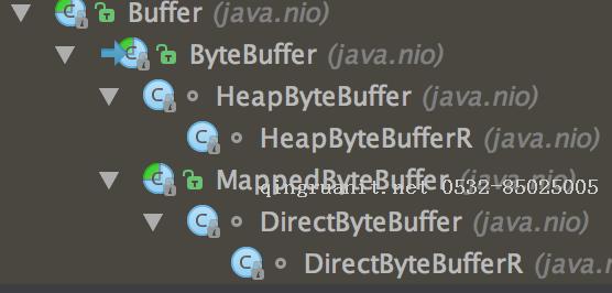 ByteBuffer源碼分析   -Java培訓(xùn),做最負(fù)責(zé)任的教育,學(xué)習(xí)改變命運(yùn),軟件學(xué)習(xí),再就業(yè),大學(xué)生如何就業(yè),幫大學(xué)生找到好工作,lphotoshop培訓(xùn),電腦培訓(xùn),電腦維修培訓(xùn),移動軟件開發(fā)培訓(xùn),網(wǎng)站設(shè)計(jì)培訓(xùn),網(wǎng)站建設(shè)培訓(xùn)