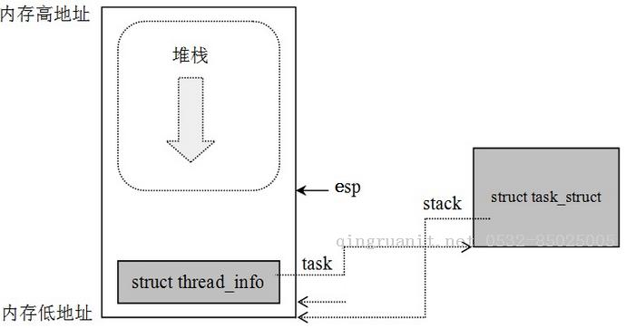 Linux下進程描述（1）—進程控制塊-Java培訓(xùn),做最負責(zé)任的教育,學(xué)習(xí)改變命運,軟件學(xué)習(xí),再就業(yè),大學(xué)生如何就業(yè),幫大學(xué)生找到好工作,lphotoshop培訓(xùn),電腦培訓(xùn),電腦維修培訓(xùn),移動軟件開發(fā)培訓(xùn),網(wǎng)站設(shè)計培訓(xùn),網(wǎng)站建設(shè)培訓(xùn)