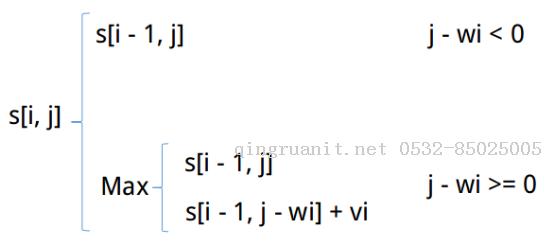 10.動態(tài)規(guī)劃（3）——0-1背包問題-Java培訓,做最負責任的教育,學習改變命運,軟件學習,再就業(yè),大學生如何就業(yè),幫大學生找到好工作,lphotoshop培訓,電腦培訓,電腦維修培訓,移動軟件開發(fā)培訓,網(wǎng)站設計培訓,網(wǎng)站建設培訓