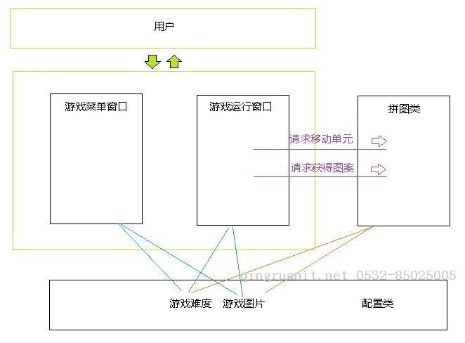 程序設(shè)計(jì) 之 C#實(shí)現(xiàn)《拼圖游戲》 （下） 原理篇-Java培訓(xùn),做最負(fù)責(zé)任的教育,學(xué)習(xí)改變命運(yùn),軟件學(xué)習(xí),再就業(yè),大學(xué)生如何就業(yè),幫大學(xué)生找到好工作,lphotoshop培訓(xùn),電腦培訓(xùn),電腦維修培訓(xùn),移動軟件開發(fā)培訓(xùn),網(wǎng)站設(shè)計(jì)培訓(xùn),網(wǎng)站建設(shè)培訓(xùn)