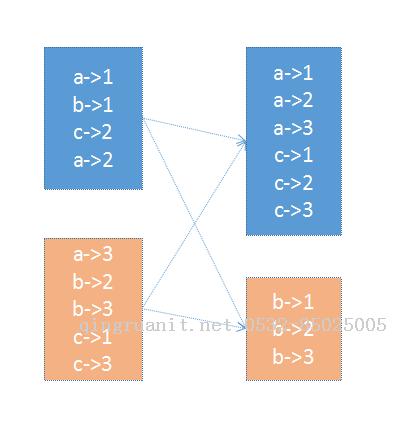 Spark源碼分析之分區(qū)器的作用-Java培訓(xùn),做最負(fù)責(zé)任的教育,學(xué)習(xí)改變命運(yùn),軟件學(xué)習(xí),再就業(yè),大學(xué)生如何就業(yè),幫大學(xué)生找到好工作,lphotoshop培訓(xùn),電腦培訓(xùn),電腦維修培訓(xùn),移動(dòng)軟件開發(fā)培訓(xùn),網(wǎng)站設(shè)計(jì)培訓(xùn),網(wǎng)站建設(shè)培訓(xùn)