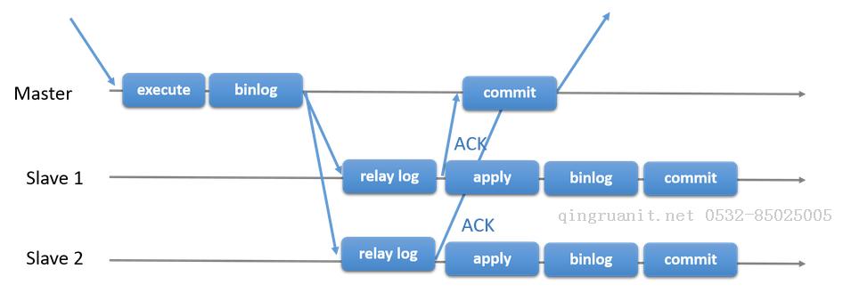 細(xì)細(xì)探究MySQL Group Replicaiton — 配置維護(hù)故障處理全集-Java培訓(xùn),做最負(fù)責(zé)任的教育,學(xué)習(xí)改變命運,軟件學(xué)習(xí),再就業(yè),大學(xué)生如何就業(yè),幫大學(xué)生找到好工作,lphotoshop培訓(xùn),電腦培訓(xùn),電腦維修培訓(xùn),移動軟件開發(fā)培訓(xùn),網(wǎng)站設(shè)計培訓(xùn),網(wǎng)站建設(shè)培訓(xùn)