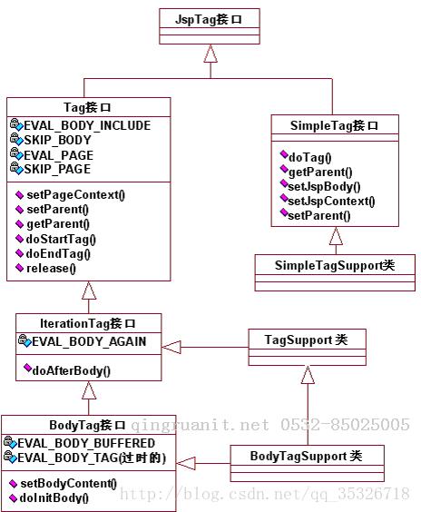 Java ---自定義標(biāo)簽-Java培訓(xùn),做最負(fù)責(zé)任的教育,學(xué)習(xí)改變命運(yùn),軟件學(xué)習(xí),再就業(yè),大學(xué)生如何就業(yè),幫大學(xué)生找到好工作,lphotoshop培訓(xùn),電腦培訓(xùn),電腦維修培訓(xùn),移動(dòng)軟件開發(fā)培訓(xùn),網(wǎng)站設(shè)計(jì)培訓(xùn),網(wǎng)站建設(shè)培訓(xùn)