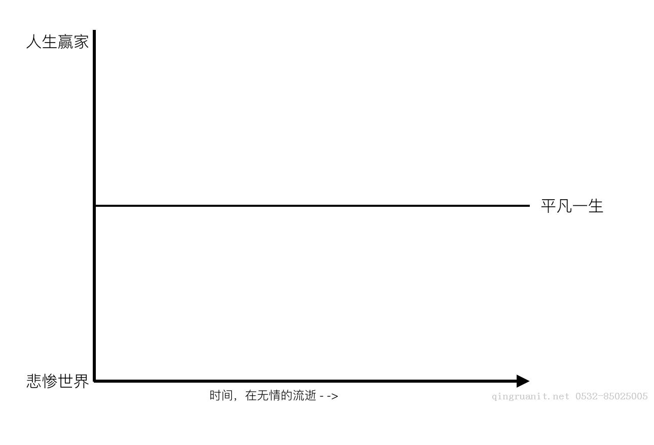 當(dāng)堅(jiān)持不下去的時(shí)候-Java培訓(xùn),做最負(fù)責(zé)任的教育,學(xué)習(xí)改變命運(yùn),軟件學(xué)習(xí),再就業(yè),大學(xué)生如何就業(yè),幫大學(xué)生找到好工作,lphotoshop培訓(xùn),電腦培訓(xùn),電腦維修培訓(xùn),移動(dòng)軟件開(kāi)發(fā)培訓(xùn),網(wǎng)站設(shè)計(jì)培訓(xùn),網(wǎng)站建設(shè)培訓(xùn)