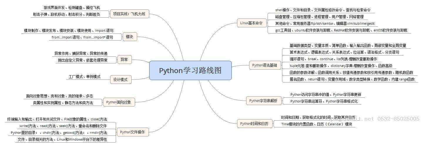 Python基礎(chǔ)入門教程，Python學(xué)習(xí)路線圖-Java培訓(xùn),做最負(fù)責(zé)任的教育,學(xué)習(xí)改變命運(yùn),軟件學(xué)習(xí),再就業(yè),大學(xué)生如何就業(yè),幫大學(xué)生找到好工作,lphotoshop培訓(xùn),電腦培訓(xùn),電腦維修培訓(xùn),移動軟件開發(fā)培訓(xùn),網(wǎng)站設(shè)計(jì)培訓(xùn),網(wǎng)站建設(shè)培訓(xùn)