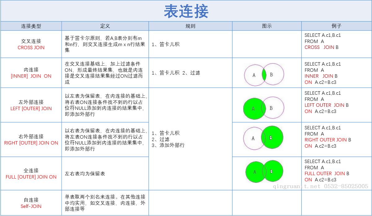 【SqlServer系列】表連接-Java培訓(xùn),做最負(fù)責(zé)任的教育,學(xué)習(xí)改變命運(yùn),軟件學(xué)習(xí),再就業(yè),大學(xué)生如何就業(yè),幫大學(xué)生找到好工作,lphotoshop培訓(xùn),電腦培訓(xùn),電腦維修培訓(xùn),移動(dòng)軟件開(kāi)發(fā)培訓(xùn),網(wǎng)站設(shè)計(jì)培訓(xùn),網(wǎng)站建設(shè)培訓(xùn)