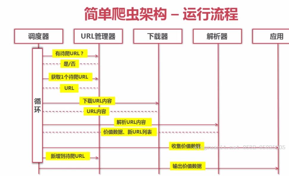 Josiah的小園子 Python開發(fā)簡單爬蟲（一）-Java培訓(xùn),做最負(fù)責(zé)任的教育,學(xué)習(xí)改變命運(yùn),軟件學(xué)習(xí),再就業(yè),大學(xué)生如何就業(yè),幫大學(xué)生找到好工作,lphotoshop培訓(xùn),電腦培訓(xùn),電腦維修培訓(xùn),移動軟件開發(fā)培訓(xùn),網(wǎng)站設(shè)計(jì)培訓(xùn),網(wǎng)站建設(shè)培訓(xùn)