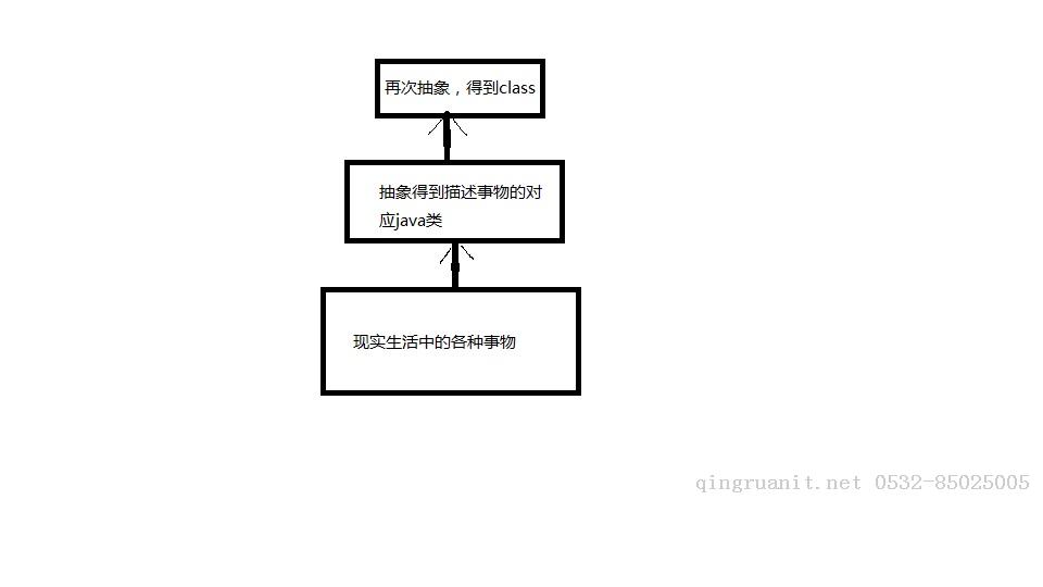 Java 反射在實(shí)際開(kāi)發(fā)中的應(yīng)用-Java培訓(xùn),做最負(fù)責(zé)任的教育,學(xué)習(xí)改變命運(yùn),軟件學(xué)習(xí),再就業(yè),大學(xué)生如何就業(yè),幫大學(xué)生找到好工作,lphotoshop培訓(xùn),電腦培訓(xùn),電腦維修培訓(xùn),移動(dòng)軟件開(kāi)發(fā)培訓(xùn),網(wǎng)站設(shè)計(jì)培訓(xùn),網(wǎng)站建設(shè)培訓(xùn)