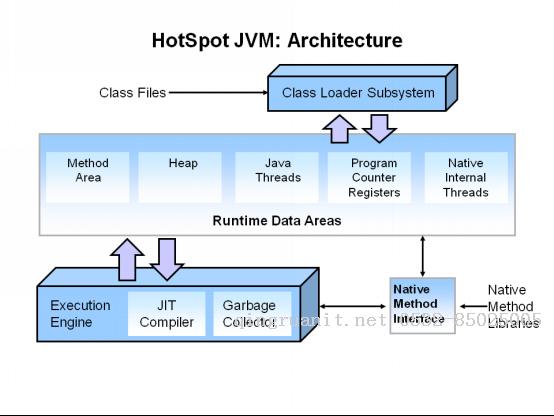 Hotspot JVM垃圾回收器-Java培訓(xùn),做最負(fù)責(zé)任的教育,學(xué)習(xí)改變命運(yùn),軟件學(xué)習(xí),再就業(yè),大學(xué)生如何就業(yè),幫大學(xué)生找到好工作,lphotoshop培訓(xùn),電腦培訓(xùn),電腦維修培訓(xùn),移動(dòng)軟件開(kāi)發(fā)培訓(xùn),網(wǎng)站設(shè)計(jì)培訓(xùn),網(wǎng)站建設(shè)培訓(xùn)