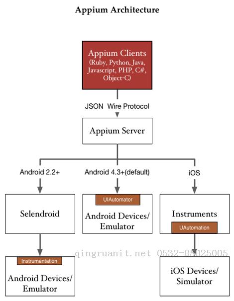 基于Appium、Python的自動(dòng)化測(cè)試-Java培訓(xùn),做最負(fù)責(zé)任的教育,學(xué)習(xí)改變命運(yùn),軟件學(xué)習(xí),再就業(yè),大學(xué)生如何就業(yè),幫大學(xué)生找到好工作,lphotoshop培訓(xùn),電腦培訓(xùn),電腦維修培訓(xùn),移動(dòng)軟件開(kāi)發(fā)培訓(xùn),網(wǎng)站設(shè)計(jì)培訓(xùn),網(wǎng)站建設(shè)培訓(xùn)