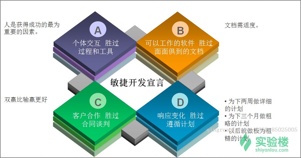 1.序言，敏捷不一樣的開發(fā)團隊管理方法-Java培訓,做最負責任的教育,學習改變命運,軟件學習,再就業(yè),大學生如何就業(yè),幫大學生找到好工作,lphotoshop培訓,電腦培訓,電腦維修培訓,移動軟件開發(fā)培訓,網(wǎng)站設計培訓,網(wǎng)站建設培訓