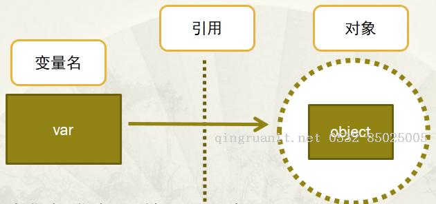 Python內(nèi)存管理機(jī)制-Java培訓(xùn),做最負(fù)責(zé)任的教育,學(xué)習(xí)改變命運(yùn),軟件學(xué)習(xí),再就業(yè),大學(xué)生如何就業(yè),幫大學(xué)生找到好工作,lphotoshop培訓(xùn),電腦培訓(xùn),電腦維修培訓(xùn),移動(dòng)軟件開(kāi)發(fā)培訓(xùn),網(wǎng)站設(shè)計(jì)培訓(xùn),網(wǎng)站建設(shè)培訓(xùn)