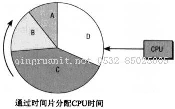 第9章 進(jìn)程和信號-Java培訓(xùn),做最負(fù)責(zé)任的教育,學(xué)習(xí)改變命運(yùn),軟件學(xué)習(xí),再就業(yè),大學(xué)生如何就業(yè),幫大學(xué)生找到好工作,lphotoshop培訓(xùn),電腦培訓(xùn),電腦維修培訓(xùn),移動軟件開發(fā)培訓(xùn),網(wǎng)站設(shè)計(jì)培訓(xùn),網(wǎng)站建設(shè)培訓(xùn)